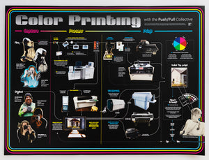 Color Printing Poster by the Push/Pull Collective